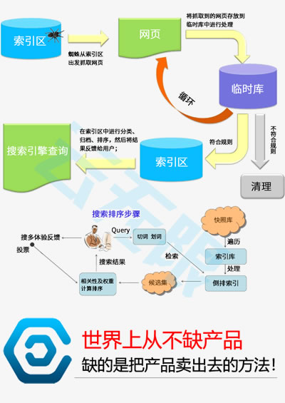 比较好的seo教程_seo_汕头seo公司